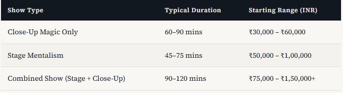 magicsion fees